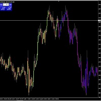 Trading Mirror V1