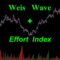 Weis Wave MT4