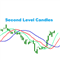 Second Level Candles And Alligator Indicators