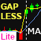 Gapless Moving Average Lite