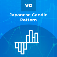 Japanese Candle Pattern