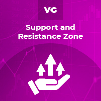 Support and Resistance Zone