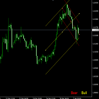 Trend Checker LiearRegression