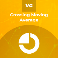 Crossing Moving Average