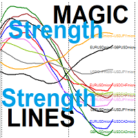 Magic Strength Lines for Double Symbols