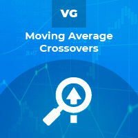 Moving Average Crossovers