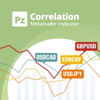 PZ Correlation MT5