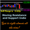 Moving Support and Resistance Levels Indie