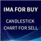 MT5 iMA For Buy And Candlestick Chart For Sell