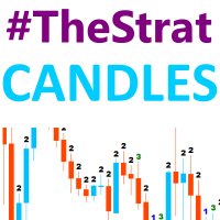 TheStrat Candles