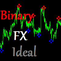 Binary FX Ideal