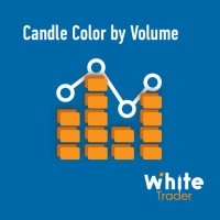 WT Candle Color by Volume