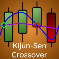 Kijun Sen Crossover