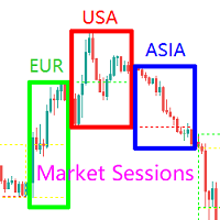 Market Sessions Lite MT4