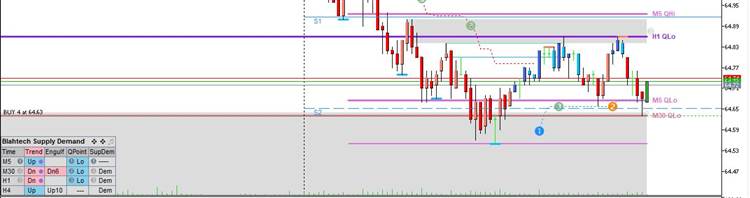 Long based on 3 demand zones
