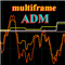 ADM Multiframe