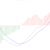 MACDwithColoredDiffHistogram