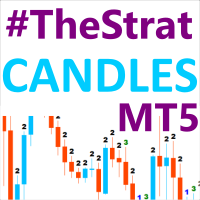 TheStrat Candles MT5