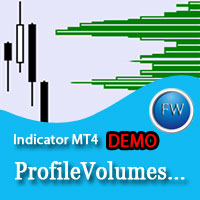 ProfileVolumesMarketDemo