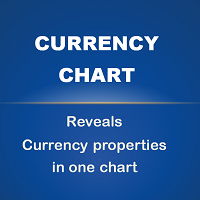 Currency Charts
