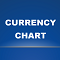 Currency Charts