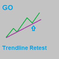 GO Trendline Retest