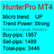 Hunter Pro for MT4