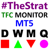TheStrat TFC Monitor MT5