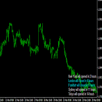 Forex Market hours MS