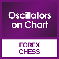 Main Chart Oscillators