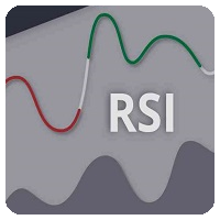 Simple RSI Unlimited