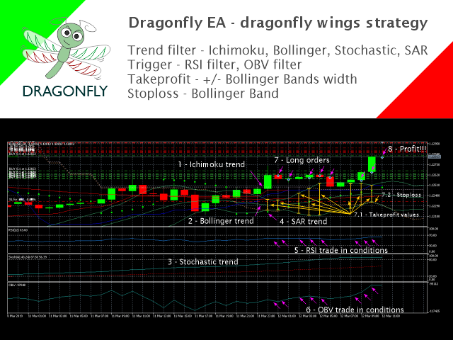 Dragonfly EA