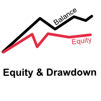 Equity and Drawdown