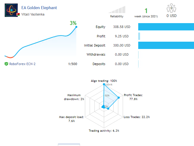 EA Golden Elephant