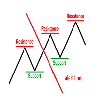 Buy the 'Support resistance and alert line MT5' Trading Utility for ...