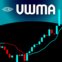 VWMA Volume Weighted Moving Average