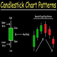 Candlestick Patterns Scanner