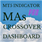 MAs crossover dashboard MT5 Pro
