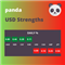 Panda USD Strengths