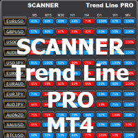 Scanner Trend Line PRO mt4