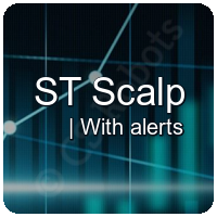 Super Trend Scalp
