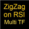 Universal ZigZag on RSI HTF