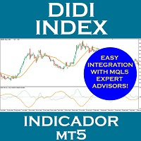 Didi Index Indicator
