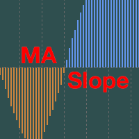 Moving Average Slope for MT5