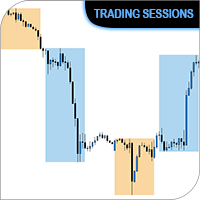 Trading Session Indicator