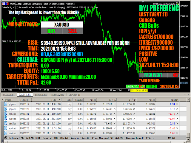 Buy The Dyj Tradays Economic Calendar Ea Mt Trading Robot Expert