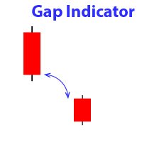Gap Indicator Demo