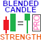 Blended Candle Strength
