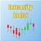 Intensity Index