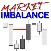 Market Imbalance